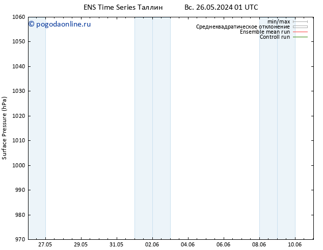 приземное давление GEFS TS Вс 26.05.2024 07 UTC