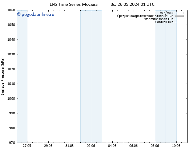 приземное давление GEFS TS Вс 26.05.2024 13 UTC