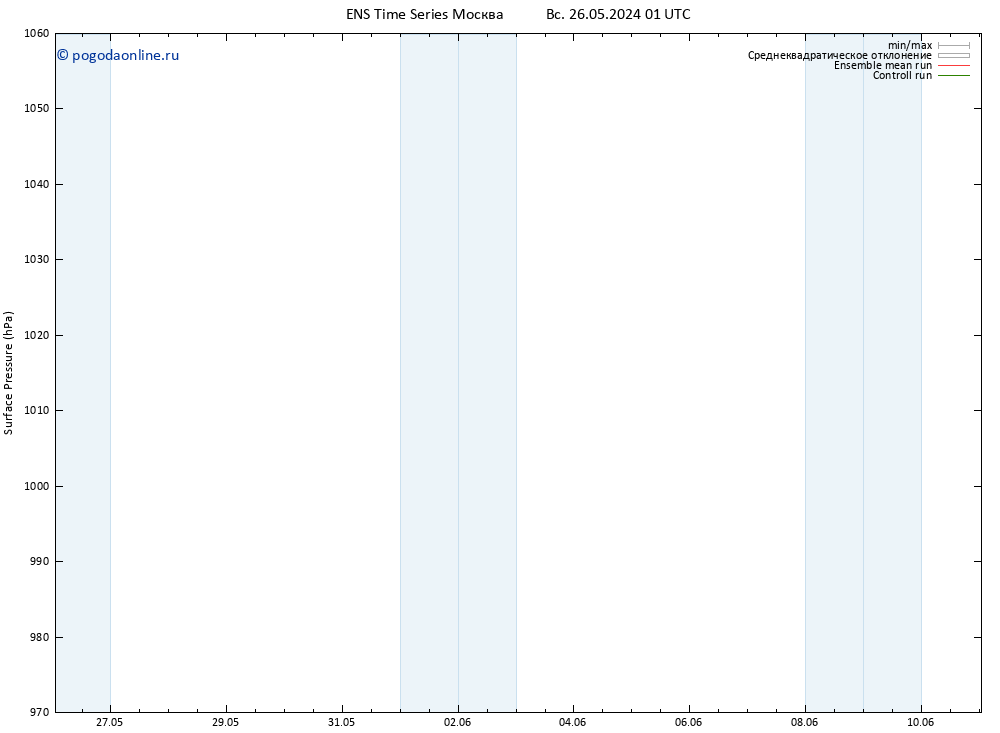 приземное давление GEFS TS вт 28.05.2024 13 UTC