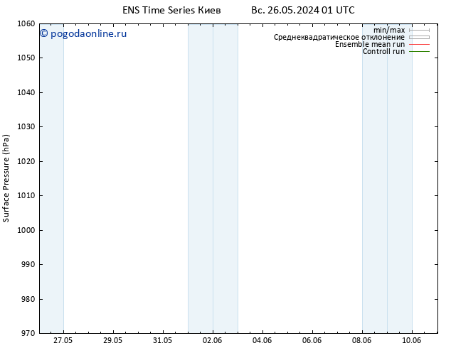 приземное давление GEFS TS ср 29.05.2024 01 UTC