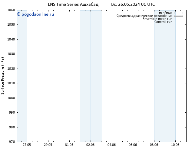 приземное давление GEFS TS ср 29.05.2024 01 UTC