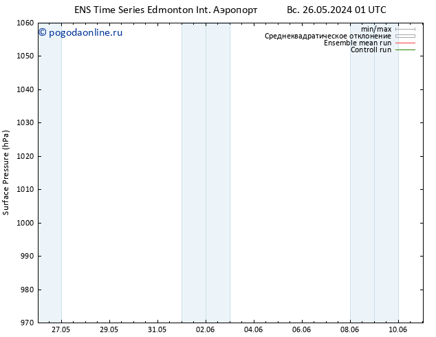 приземное давление GEFS TS вт 28.05.2024 19 UTC