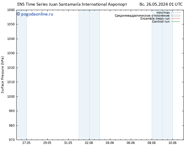 приземное давление GEFS TS пн 27.05.2024 07 UTC