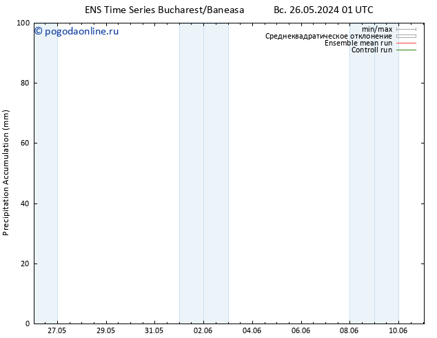 Precipitation accum. GEFS TS Вс 26.05.2024 07 UTC