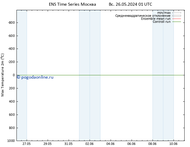 Темпер. макс 2т GEFS TS пт 31.05.2024 13 UTC