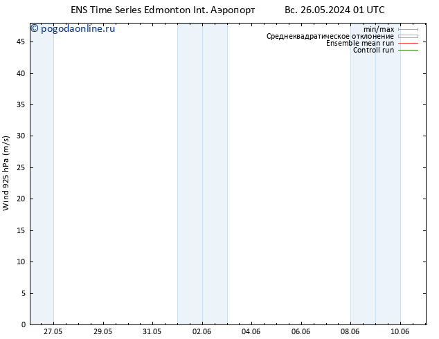 ветер 925 гПа GEFS TS ср 29.05.2024 01 UTC