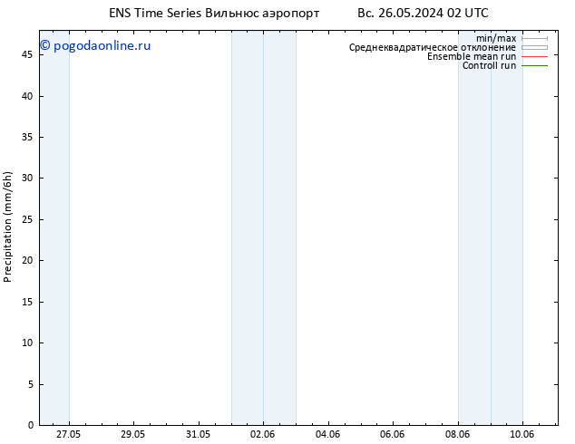 осадки GEFS TS вт 28.05.2024 08 UTC