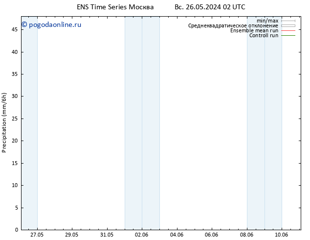 осадки GEFS TS вт 28.05.2024 08 UTC