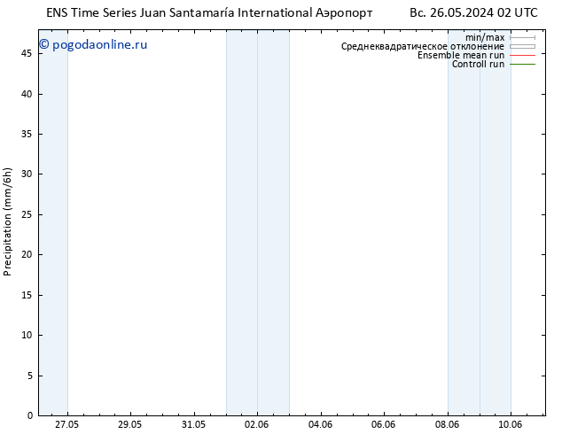 осадки GEFS TS пт 31.05.2024 20 UTC