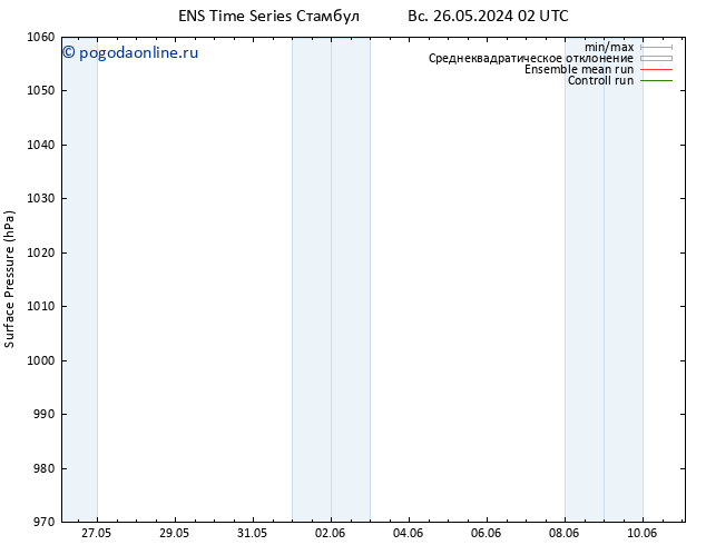 приземное давление GEFS TS чт 30.05.2024 08 UTC