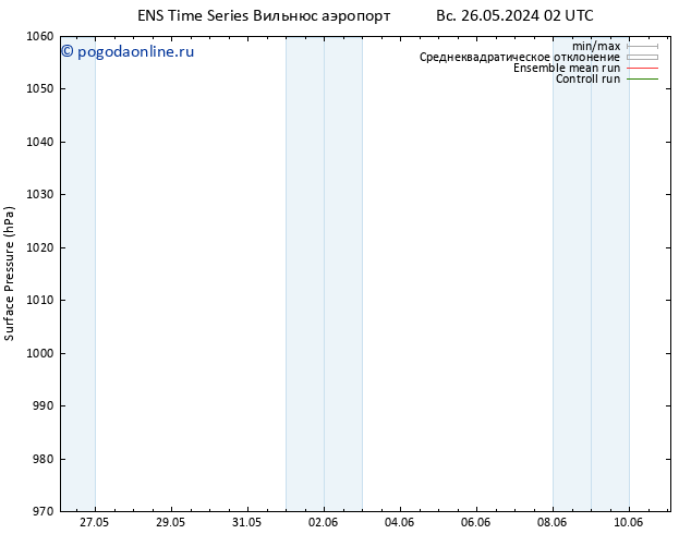 приземное давление GEFS TS пт 31.05.2024 14 UTC