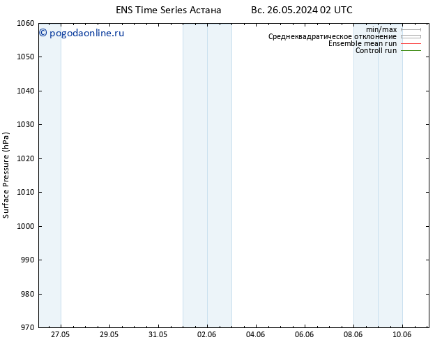 приземное давление GEFS TS Вс 26.05.2024 02 UTC