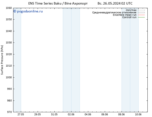 приземное давление GEFS TS вт 11.06.2024 02 UTC