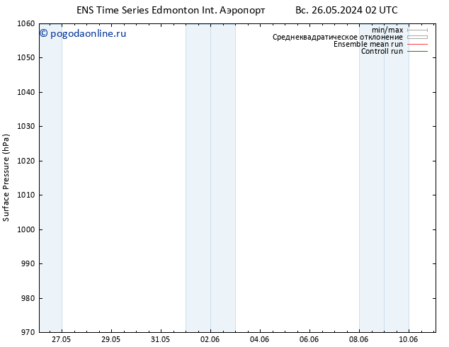 приземное давление GEFS TS ср 29.05.2024 08 UTC