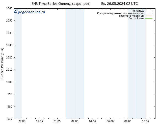 приземное давление GEFS TS пт 31.05.2024 08 UTC