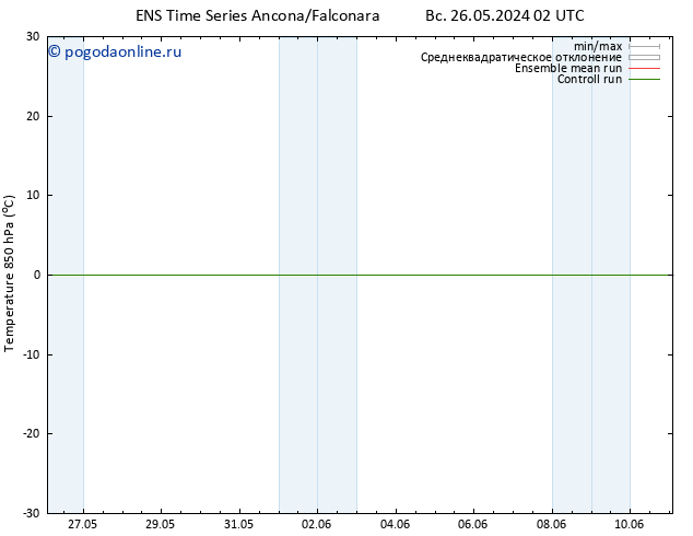 Temp. 850 гПа GEFS TS пт 31.05.2024 02 UTC