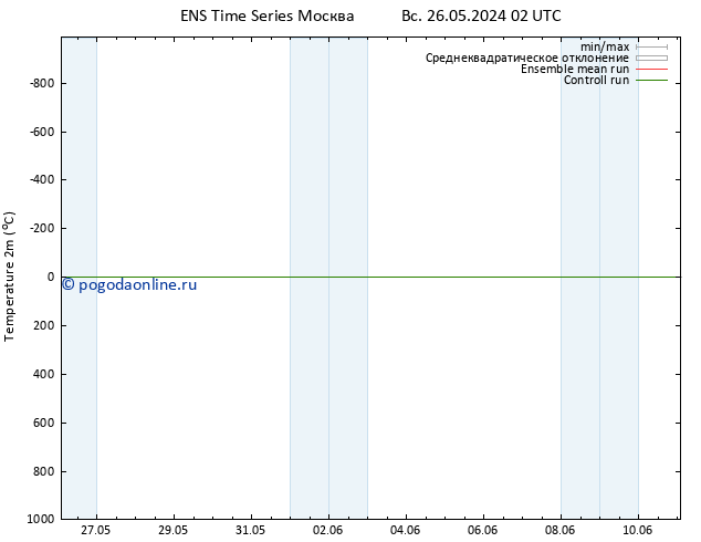 карта температуры GEFS TS ср 29.05.2024 20 UTC