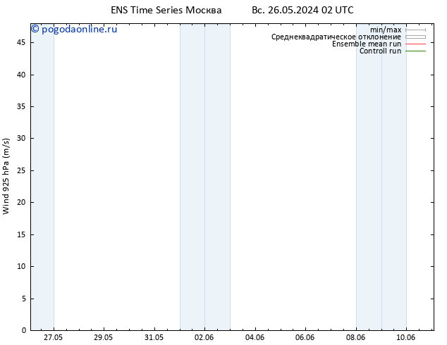 ветер 925 гПа GEFS TS пн 27.05.2024 08 UTC