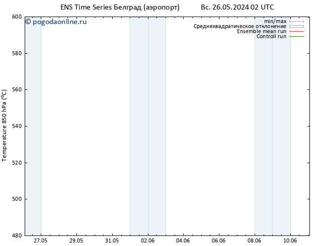 Height 500 гПа GEFS TS Вс 26.05.2024 14 UTC