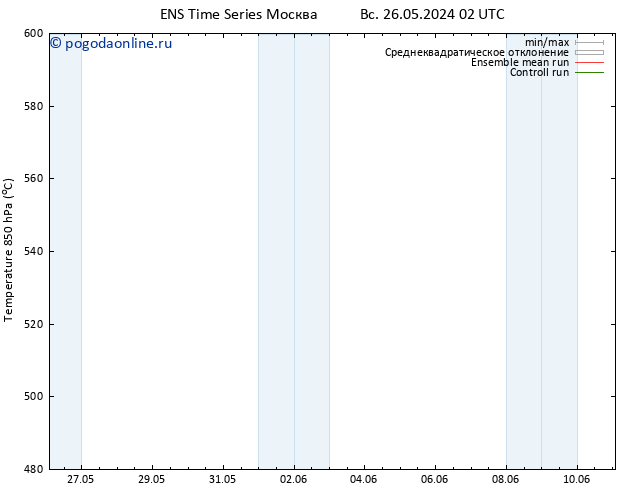 Height 500 гПа GEFS TS пт 31.05.2024 02 UTC