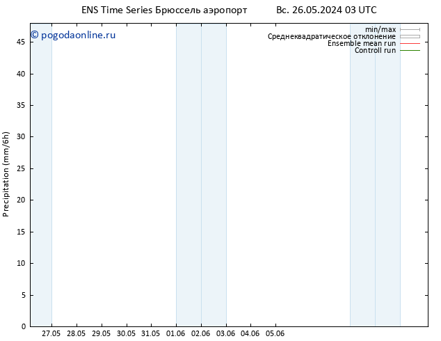 осадки GEFS TS вт 28.05.2024 09 UTC