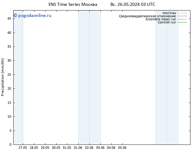 осадки GEFS TS вт 28.05.2024 09 UTC