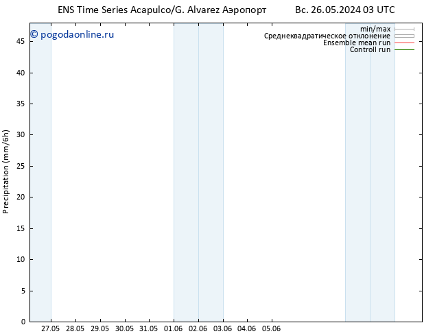 осадки GEFS TS Вс 26.05.2024 09 UTC