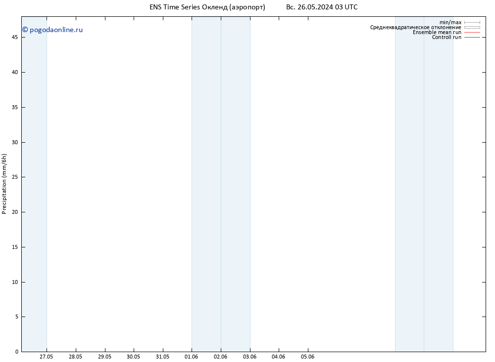 осадки GEFS TS вт 11.06.2024 03 UTC