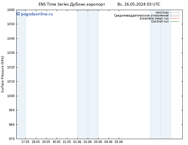 приземное давление GEFS TS ср 05.06.2024 03 UTC