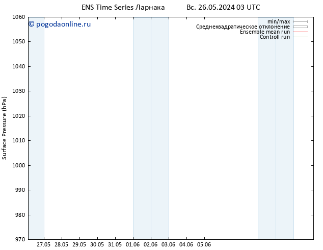 приземное давление GEFS TS ср 29.05.2024 03 UTC