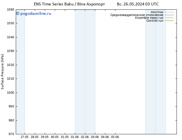 приземное давление GEFS TS Вс 26.05.2024 09 UTC