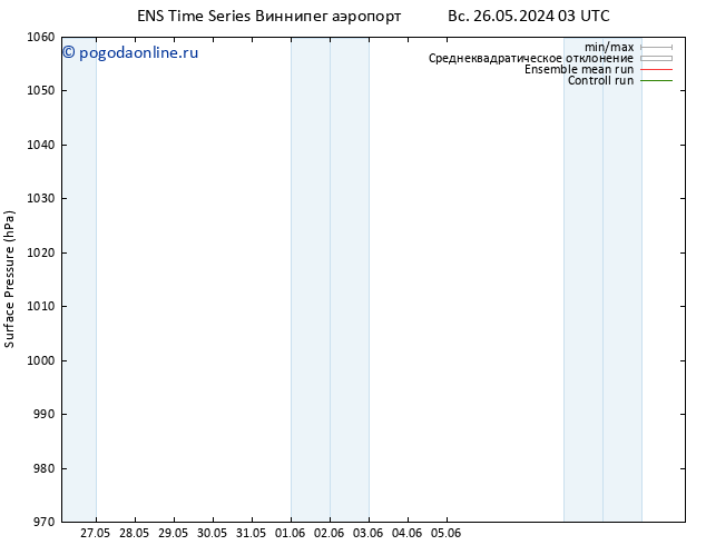 приземное давление GEFS TS сб 01.06.2024 15 UTC