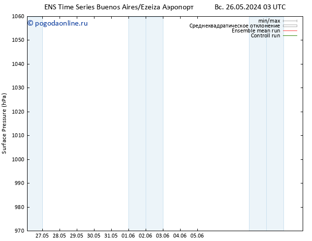 приземное давление GEFS TS ср 29.05.2024 15 UTC