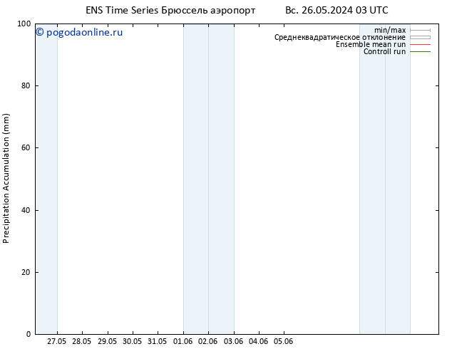 Precipitation accum. GEFS TS Вс 26.05.2024 09 UTC