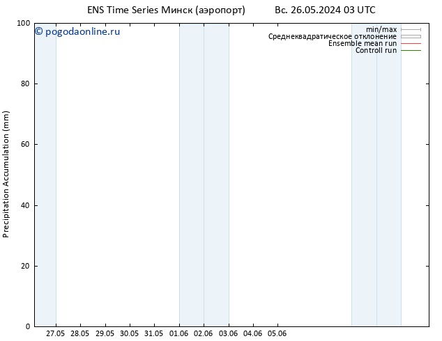 Precipitation accum. GEFS TS ср 29.05.2024 03 UTC