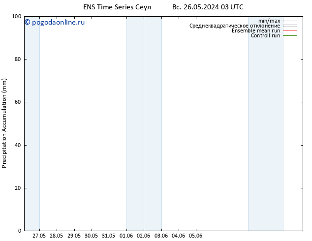 Precipitation accum. GEFS TS Вс 26.05.2024 21 UTC