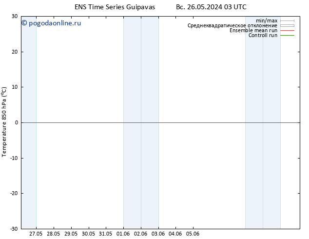 Temp. 850 гПа GEFS TS вт 11.06.2024 03 UTC