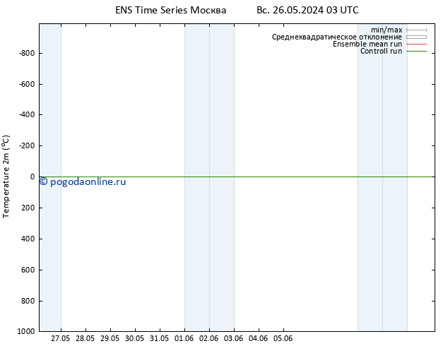 карта температуры GEFS TS сб 01.06.2024 03 UTC