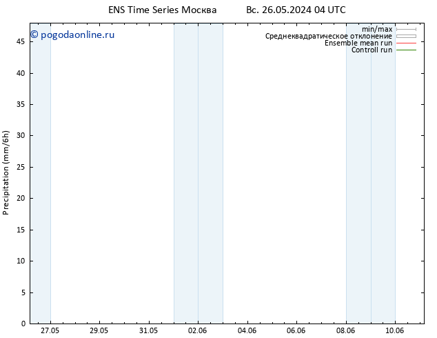 осадки GEFS TS вт 28.05.2024 04 UTC