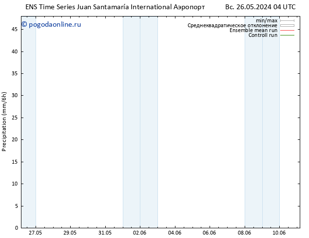 осадки GEFS TS ср 29.05.2024 16 UTC