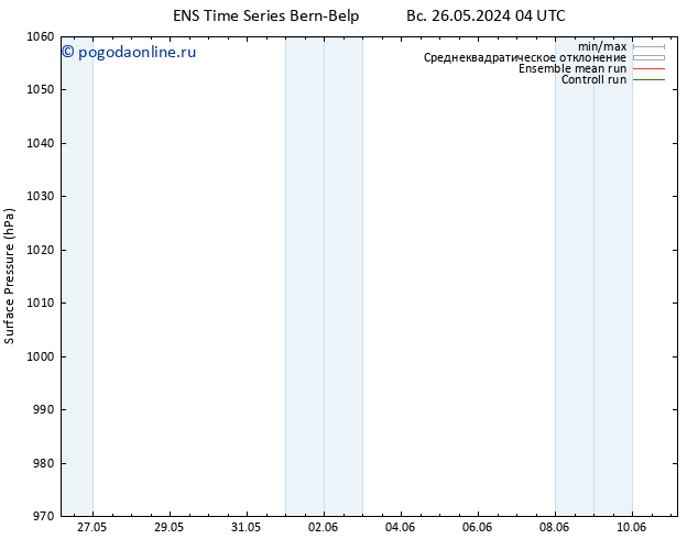 приземное давление GEFS TS Вс 26.05.2024 04 UTC