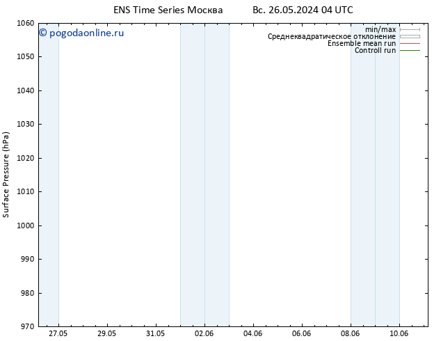 приземное давление GEFS TS чт 30.05.2024 16 UTC