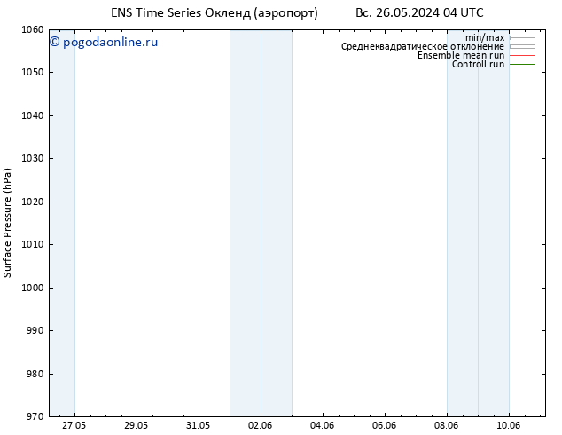 приземное давление GEFS TS пн 27.05.2024 16 UTC