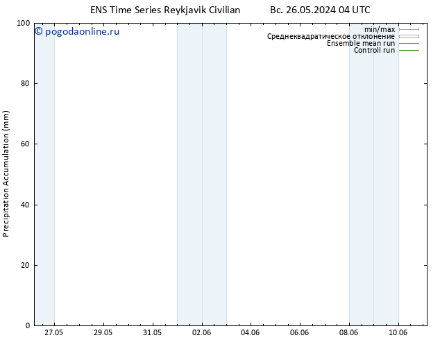 Precipitation accum. GEFS TS Вс 26.05.2024 10 UTC