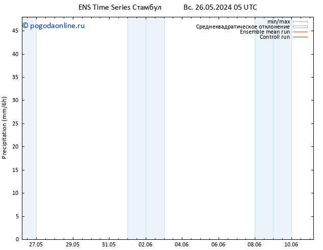 осадки GEFS TS вт 28.05.2024 11 UTC