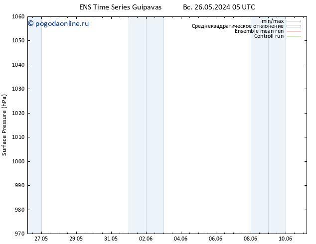 приземное давление GEFS TS чт 30.05.2024 11 UTC