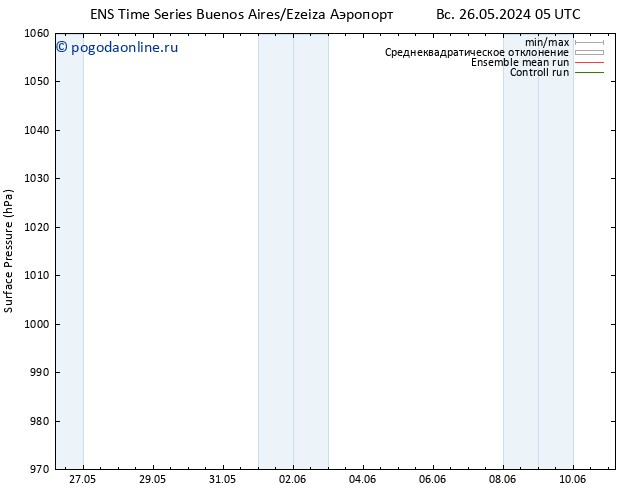 приземное давление GEFS TS Вс 26.05.2024 11 UTC