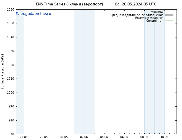 приземное давление GEFS TS Вс 26.05.2024 17 UTC