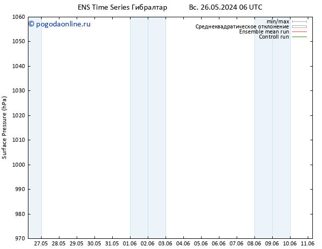 приземное давление GEFS TS пт 31.05.2024 06 UTC