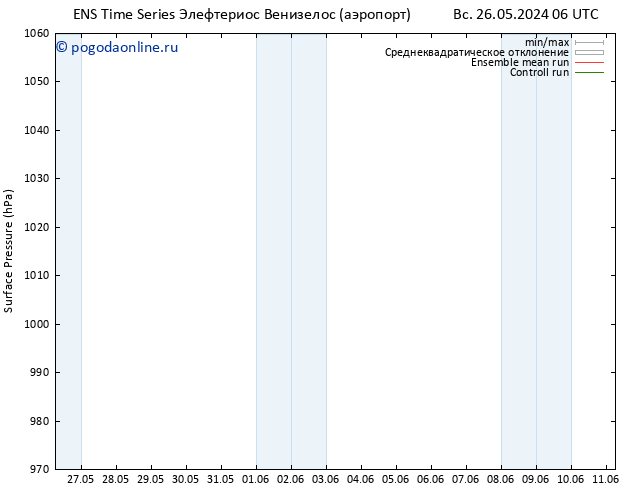 приземное давление GEFS TS ср 05.06.2024 06 UTC